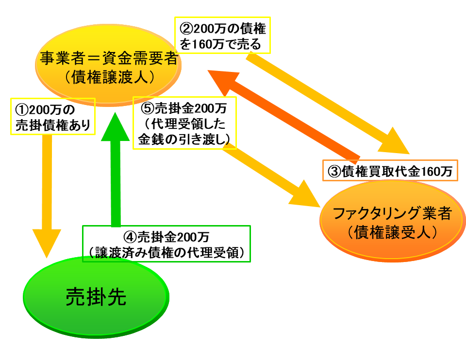 せたがや市民法律事務所